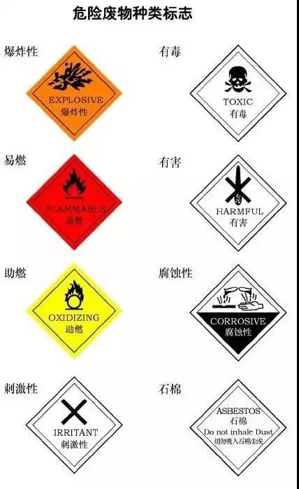 新《固废法》即将出台：100万罚款与强制关停将成常态！(图3)